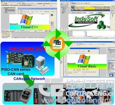 泓格發布CANopen Master OCX開發工具，助力網絡工程高效開發